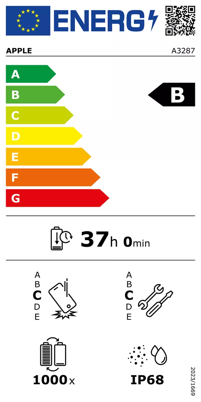 Energy label with rating B (enlarged)