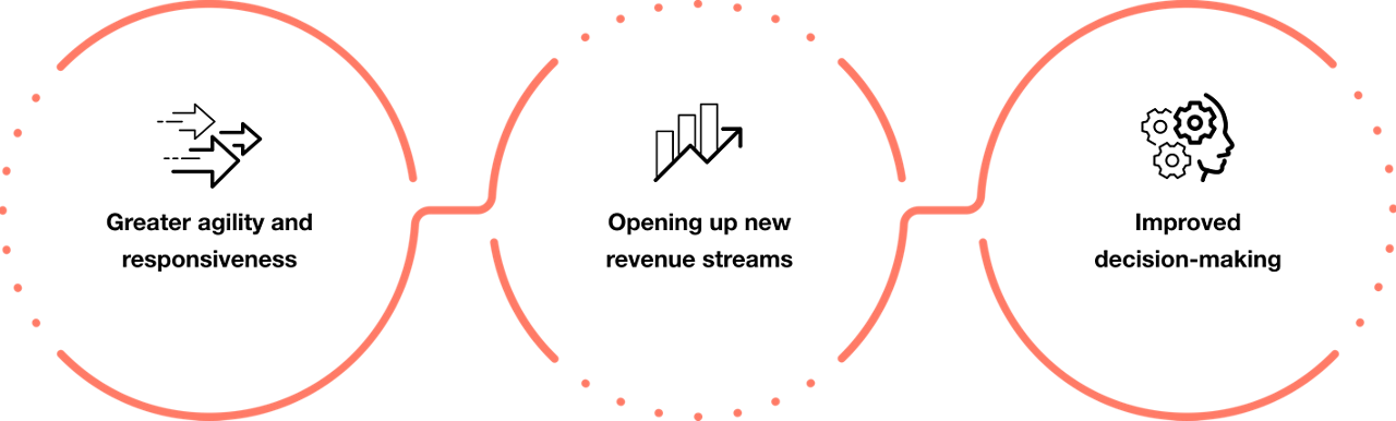 Benefits of digital investment 